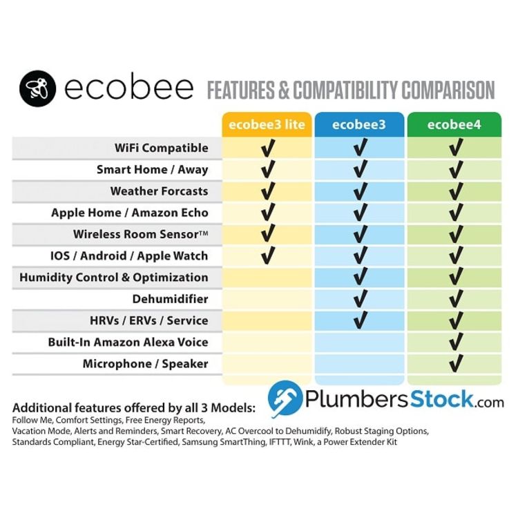 Ecobee4 Smart Thermostat W Built In Alexa And Room Sensor Eb