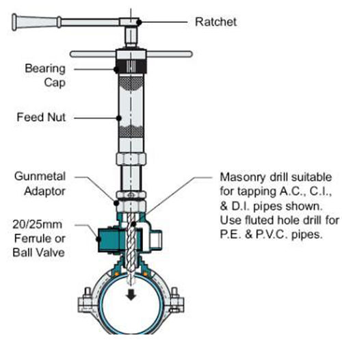 Wheeler Rex 8200 Hot Wet Tap 3 4